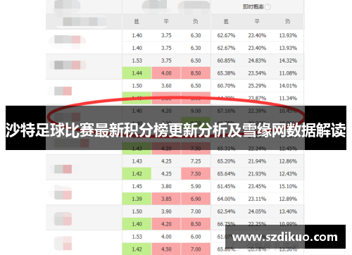 沙特足球比赛最新积分榜更新分析及雪缘网数据解读